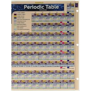 Quickstudy Reference Guide (224310)