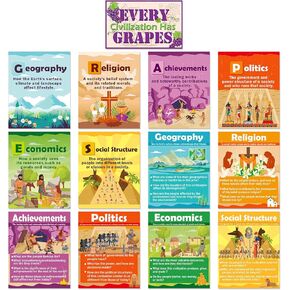 Lonfliness 13 Pcs Social Studies Classroom Decorations Civilizations Has Grapes Poster for Classroom Bulletin Boards History Poster Wall Decor Educational Art Print for Middle Schools Teacher Office