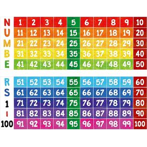Number Line Bulletin Board Set, 1 to 100 Colorful Number Line Classroom Decoration Bulletin Board Border School Wall Door Class Decoration Supplies for Classroom, Teacher Office (Poster Tube Package)