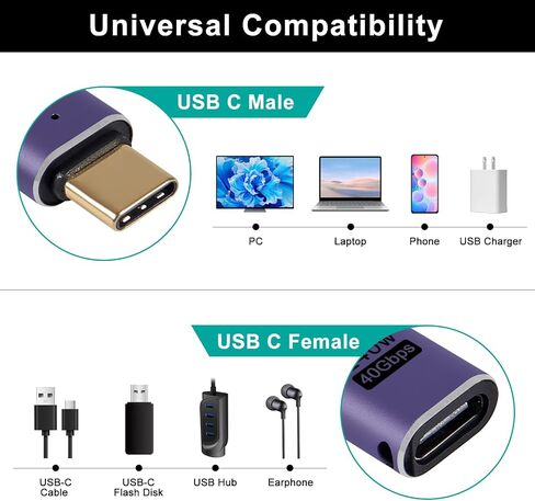 4 قطع بزاوية يمنى 90 درجة محول/موصل USB C ذكر إلى أنثى، موسع محول USB من النوع C يدعم 240 وات، 40 جيجابت في الثانية، 8 كيلو عند 60 هرتز لسطح البخار، ماك بوك، ثاندربولت إلخ (الانحناء الجانبي 90 درجة) in Kuwait