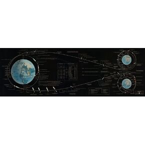 Apollo 11 Lunar Landing Chart Space Chart Space Wall Art Large Space Print (10 x 30)