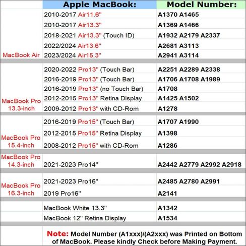 Compatible with MacBook Air 13 inch Case, 2018 2019 2020 Release (A2337 A2179 A1932) Hard case and Keyboard Cover (Sky Blue) in Saudi Arabia