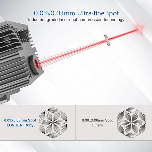 LONGER Ruby Ultimate Pulsed Infrared Laser Module for Laser B1 / RAY5 20W(5 pin), 0.03*0.03mm ultra-fine laser engraving, for customization of jewelry, metal business cards, leather, and handicrafts in Kuwait