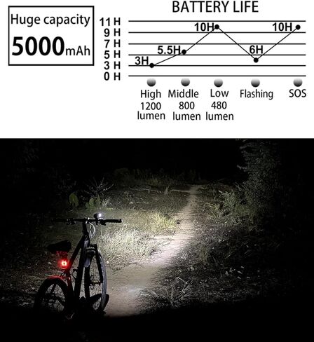 Bike Lights Front and Back, 5000 mAh USB Rechargeable Bicycle Lights, Super Bright 1200 Lumen Bike Headlight and Taillight Set for Night Riding, Cycling Accessories for Road and MTB in Saudi Arabia