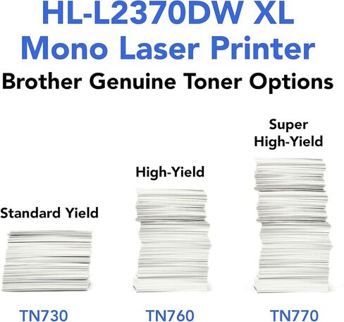 طابعة ليزر أحادية اللون مدمجة من Brother، طباعة ممتدة HL-L2370DWXL، تتضمن طباعة تصل إلى عامين، طباعة لاسلكية، تحديث الاشتراك وجاهزة لتجديد Amazon Dash in Kuwait