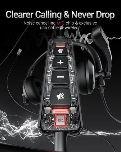 USB Headset with Microphone for PC Laptop - Wired Computer Headphones with Microphone Noise Cancelling,On Ear Office Call Center Headset for Boom Skype Webinars,Mute Control,Lightweight in Saudi Arabia