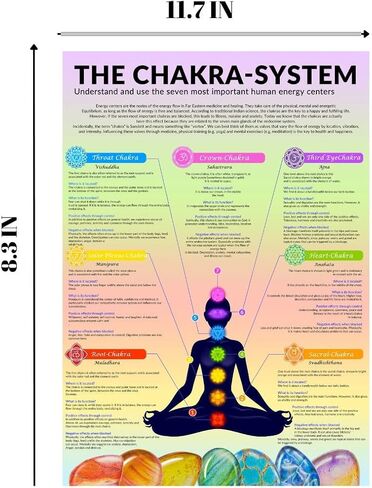 Chakra System, Chakra Poster Lamminated A4, Overview Chart of The Chakras and Their Meaning, Ideal Addition to The Chakra Book (Chakra Chart) in Saudi Arabia
