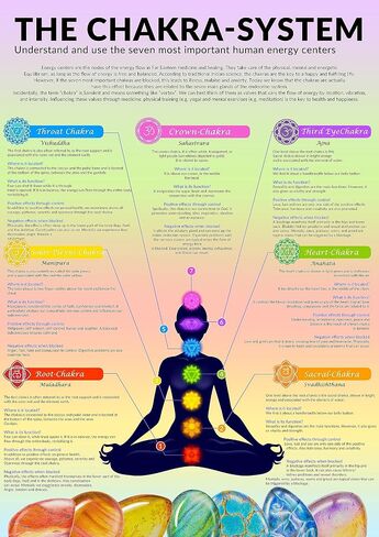 Chakra System, Chakra Poster Lamminated A4, Overview Chart of The Chakras and Their Meaning, Ideal Addition to The Chakra Book (Chakra Chart) in Saudi Arabia