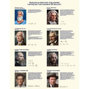 EnrichGoods Science Poster: Iconic Scientists That Changed the Universe, Science Classroom Posters, Science Decor, Physics Poster, Science Decorations for Classroom