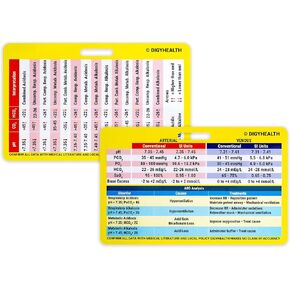 ABG Badge Card – Horizontal Arterial Blood Gas for RN Students, Nursing Care Professional Homes, Clinics, Practice Double-Sided Reference Cards