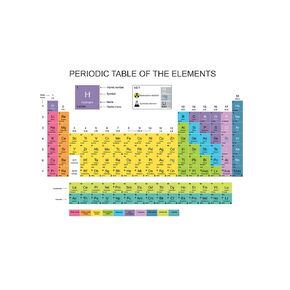 Geyer Instructional Products - 24" x 24" Periodic Table, Dry Erase, Static Cling, Laminated