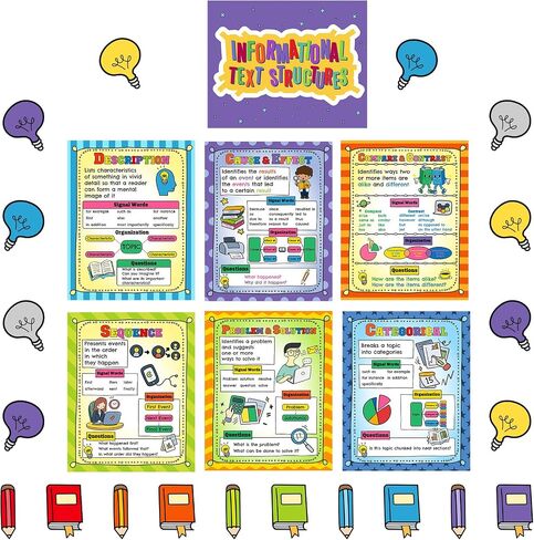 Outus 27 Pcs Reading Comprehension Posters Reading Informational Text Structures Poster Reading Strategy Bulletin Board Poster and Cutout for Preschool Elementary Classroom Library Home Decor in Saudi Arabia