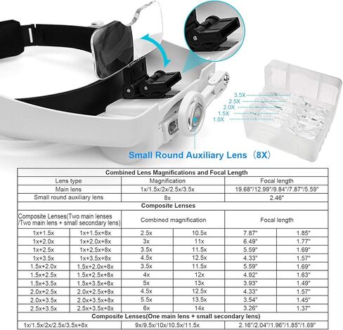 Magnifying Glass with Light 1X to 14X, Rechargeable Headband Magnifier with Carry Case, Head Mount Magnifying Glasses with 6 Lens, Head Magnifying Visor for Close Work Reading Cross Stitch in Kuwait