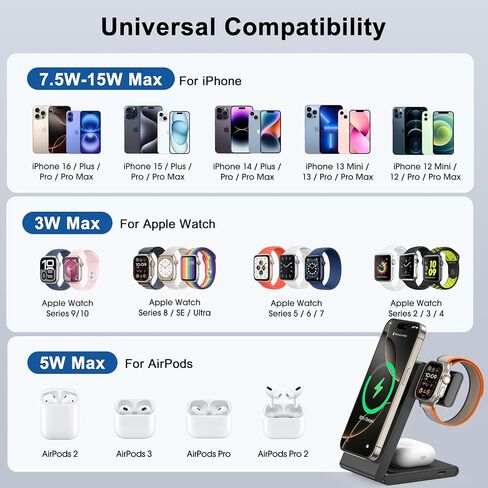 New Travel Foldable 3 in 1 Wireless Charging Station for Apple Magsafe Charger Stand,Fast Magnetic Wireless Charger Station for iPhone 17 Air 16 15 14 13 12 Series,Airpods Pro,Apple Watch Ultra in Kuwait
