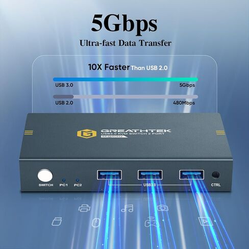 USB3.0 HDMI KVM Switch 2 Computers 1 Monitor,4K@60HZ 2 Port Monitor Switcher Sharing Keyboard&Mouse,with EDID in Saudi Arabia