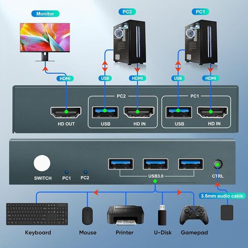 USB3.0 HDMI KVM Switch 2 Computers 1 Monitor,4K@60HZ 2 Port Monitor Switcher Sharing Keyboard&Mouse,with EDID in Saudi Arabia