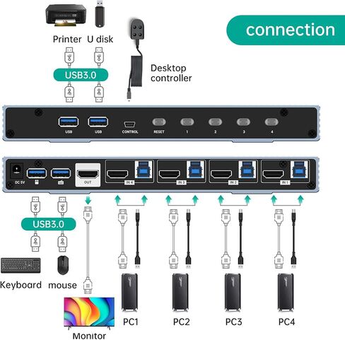 MT-VIKI 8K 60 هرتز USB 3.0 HDMI KVM Switch 4 Port، الألومنيوم KVM Switch HDMI 2.1 8K 60 هرتز 4K 120 هرتز 4K 144 هرتز HDR للألعاب in Kuwait