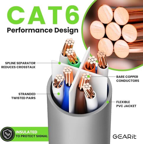 كابل توصيل Ethernet RJ45 Cat 6 من GearIT (حزمة من 5) للتلفزيون، والمودم، وألعاب الكمبيوتر، بسرعة 10 جيجابت في الثانية، وموصلات مطلية بالذهب، بدون مشبك، وكابل الشبكة، وكابل الإنترنت، 3 أقدام، أبيض in Saudi Arabia