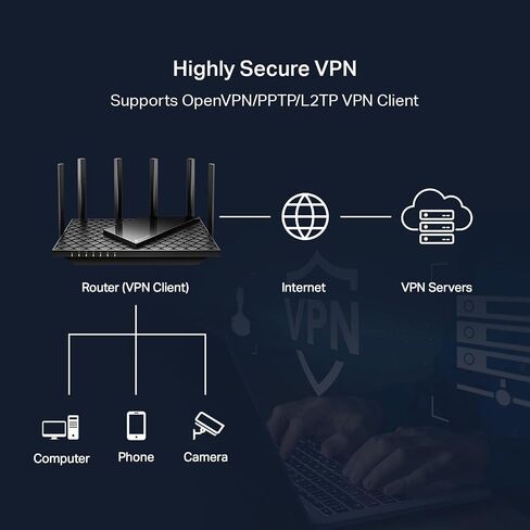 Certified Refurbished TP-Link AXE5400 Tri-Band WiFi 6E Router (Archer AXE75)- Gigabit Wireless Internet Router, ax Router for Gaming, VPN Router, OneMesh, WPA3 (Renewed) in Saudi Arabia