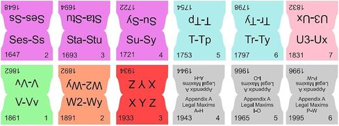 Book Tabs for Robert's Rules of Order Newly Revised, 12th edition. Laminated, Color-coded, and Repositionable (Book not included) in Saudi Arabia