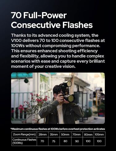 Godox X3-N TTL Wireless Flash Trigger Compatible with Nikon Cameras,2.4G Wireless OLED Touchscreen Transmitter Support 1/8000s HSS with TCM Function,Built-in 850mAh Lithium Battery in Saudi Arabia
