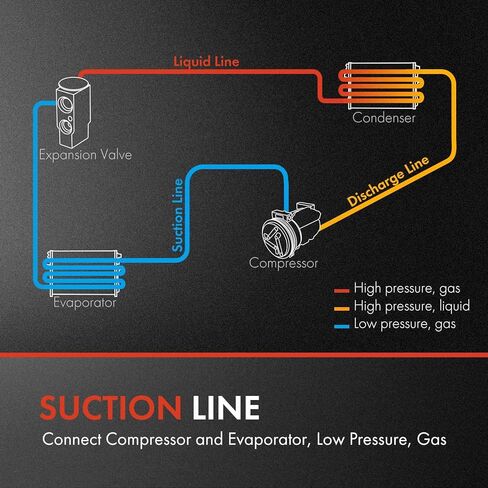 A-Premium A/C Suction Line Hose Assembly Compatible with Ford F-150 2015-2017 V6 2.7L, Compressor to Evap in Saudi Arabia