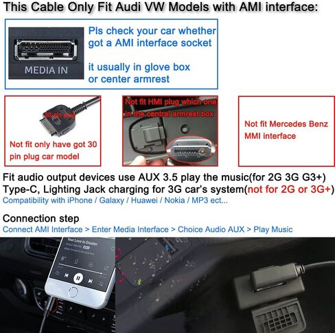 Bojer AMI MDI MMI إلى AUX 3.5 كابل الصوت الموسيقى واجهة محول MP3 الموسيقى جاك متوافق مع أودي A3 A4 A5 A6 A8 Q5 Q7 R8 TT VW نوع C الإضاءة شحن نظام 3G 6.6ft in Kuwait