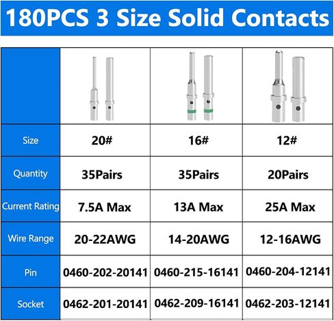 30 Pairs Deutsch Pins Contact Size 16, DT Connector/Terminal Kit, 30PCS 0460-215-16141 Male Pins and 30PCS 0462-209-16141 Female Sockets for 14-20 AWG Wire Gauge Q-O-064-MF in Saudi Arabia