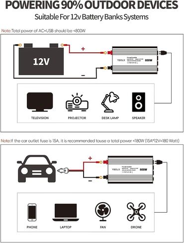 YSOLX 800W Power Inverter DC 12V to 110v AC Converter, Peak 1600W, 4.2A Dual USB Ports, Dual AC Outlet, Power Inverters for Vehicles, RV, Home, Camping in Saudi Arabia