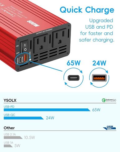 YSOLX 800W Power Inverter DC 12V to 110v AC Converter, Peak 1600W, 4.2A Dual USB Ports, Dual AC Outlet, Power Inverters for Vehicles, RV, Home, Camping in Saudi Arabia