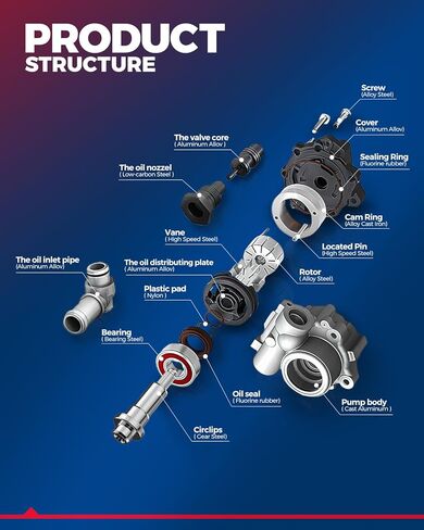 KAX Power Steering Pump, Compatible with Dodge Caliber 2007-2012 & Jeep Compass 2007-2017, Patriot 2007-2017, 2.0L 2.4L, Replace # 5105048AB, 5105048AC in Kuwait