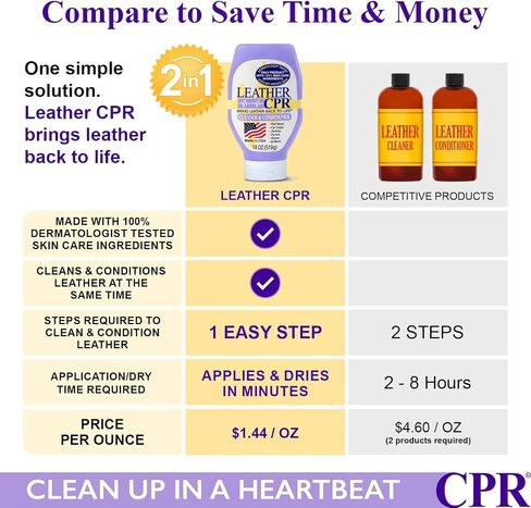 Leather CPR 2-in-1 Leather Cleaner and Conditioner - Leather Cream Cleaner for Couches, Furniture, Purses, Handbags, Shoes, Boots, & Car Interiors - Clean, Condition & Restore Leather Products - 18oz in Saudi Arabia