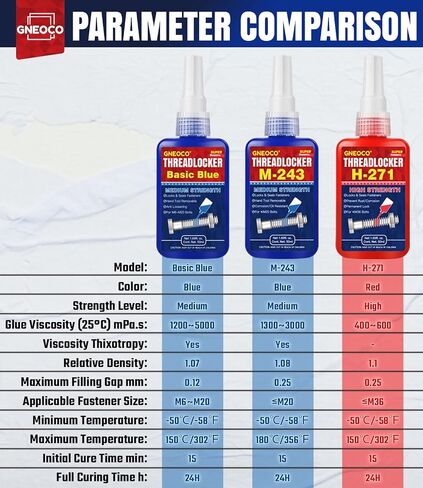 ThreadLocker Blue, Thread Lock Medium Strength Lock Tight for Nuts, Bolts, Fasteners and Metals, Anaerobic Curing Metal Glue to Prevent Loosening and Corrosion (M243-50ml) in Saudi Arabia