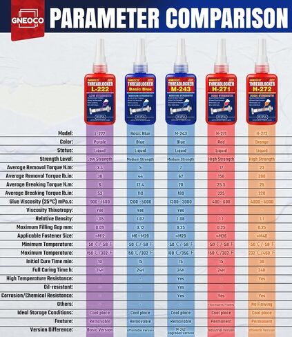 ThreadLocker Blue, Thread Lock Medium Strength Lock Tight for Nuts, Bolts, Fasteners and Metals, Anaerobic Curing Metal Glue to Prevent Loosening and Corrosion (M243-50ml) in Saudi Arabia