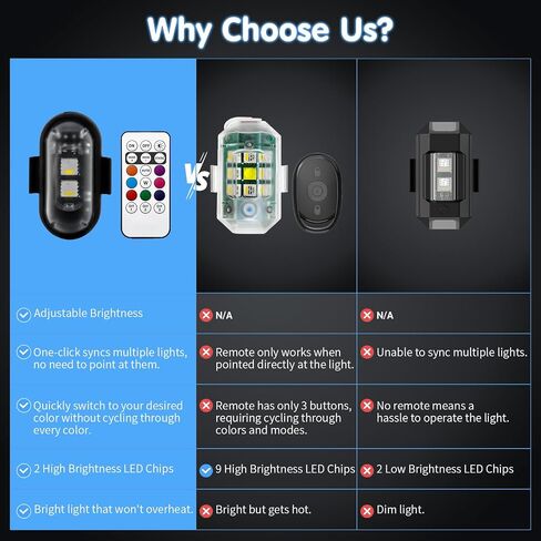 1797 Wireless LED Strobe Lights with Remote Control 8 Colors Anti-Collision Emergency Warning Flashing RGB Mini Light for Cars Trucks Motorcycles Bikes USB Rechargeable 6PCS in Saudi Arabia