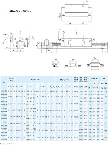 قطعتان من HGH20 - كتلة منزلقة لحمل HGH20 CNC لـ 20 مم HGH20 CNC، مجموعة عالية ومنزلق مربع لآلة CNC ومشروع DIY in Kuwait