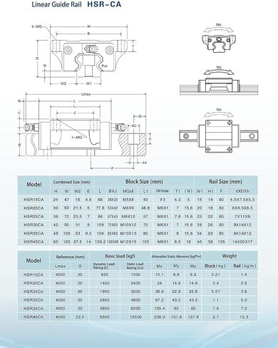 قطعتان من HGH20 - كتلة منزلقة لحمل HGH20 CNC لـ 20 مم HGH20 CNC، مجموعة عالية ومنزلق مربع لآلة CNC ومشروع DIY in Kuwait
