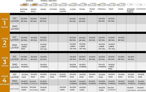 Siless Liner 157 mil (4 mm) 36 sqft Aluminum Foil Finish Car Sound Deadening & Heat Insulation Closed Cell Foam - PE Foam Sound Deadener in Kuwait