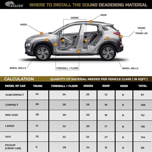Siless Liner 157 mil (4 mm) 36 sqft Aluminum Foil Finish Car Sound Deadening & Heat Insulation Closed Cell Foam - PE Foam Sound Deadener in Kuwait
