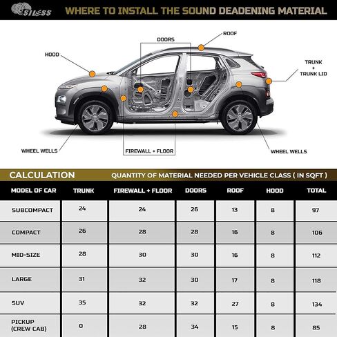 Siless Hybrid 3in1 200 mil 25 sqft Car Sound Deadening mat - Butyl Automotive Sound Deadener - Noise Insulation and Vibration Dampening Material in Kuwait