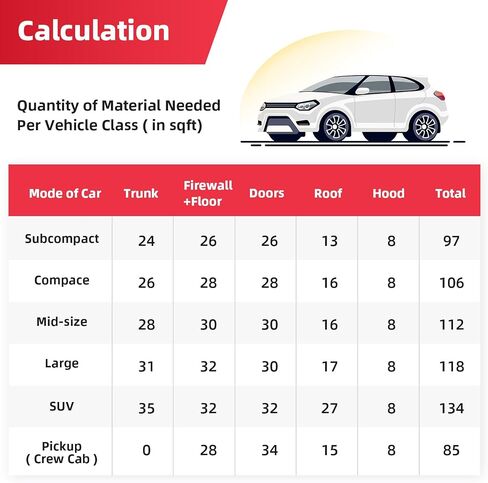 394mil Thickened Sound Deadener for Cars -Aluminum Foil Foam Noise Deadening Material-Heat Shield Insulation Dampening Mat 18sqft in Saudi Arabia