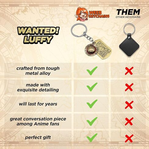 سلسلة مفاتيح أنيمي قطعة واحدة مع حلية جولي روجر، قطعة واحدة لوفي ميرش مع صندوق هدايا، حلقة مفاتيح على شكل قبعة من القش in Kuwait