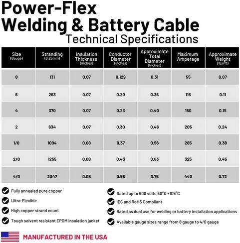 2/0 AWG 2/0 Gauge Red + Black Pure Copper Battery Inverter Cables Solar, RV, Car, Boat 12 in 3/8" + 5/16" Cable Lugs in Saudi Arabia