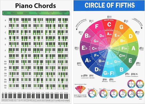 NQEUEPN 2 قطعة مخططات وتر البيانو، 11.8 × 8.3 بوصة دائرة الأخماس ملصق لوحة مفاتيح البيانو ملصق مقاوم للماء أوتار البيانو ورقة الغش لمعلمي الموسيقى الطلاب الملحنين عشاق الموسيقى المبتدئين in Kuwait