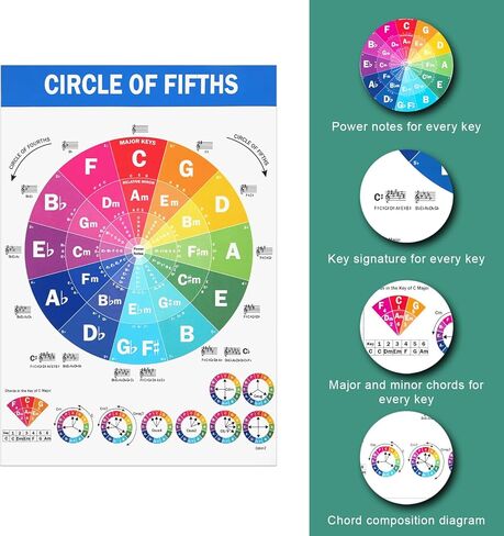 NQEUEPN 2 قطعة مخططات وتر البيانو، 11.8 × 8.3 بوصة دائرة الأخماس ملصق لوحة مفاتيح البيانو ملصق مقاوم للماء أوتار البيانو ورقة الغش لمعلمي الموسيقى الطلاب الملحنين عشاق الموسيقى المبتدئين in Kuwait
