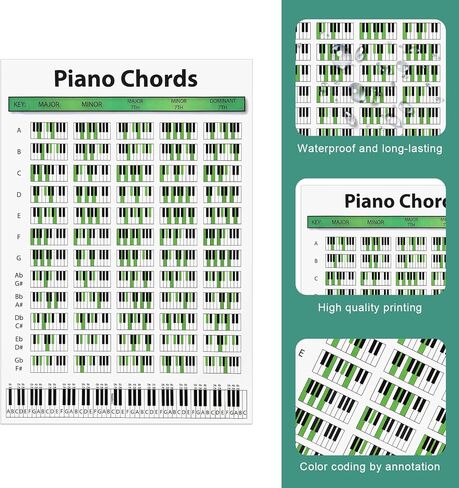 NQEUEPN 2 قطعة مخططات وتر البيانو، 11.8 × 8.3 بوصة دائرة الأخماس ملصق لوحة مفاتيح البيانو ملصق مقاوم للماء أوتار البيانو ورقة الغش لمعلمي الموسيقى الطلاب الملحنين عشاق الموسيقى المبتدئين in Kuwait