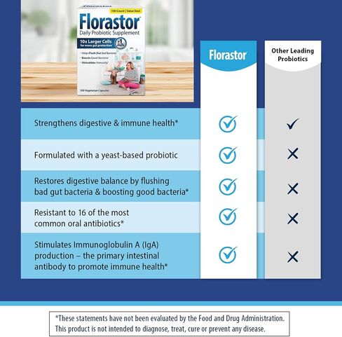 Florastor Probiotics for Digestive & Immune Health, 100 Capsules, Probiotics for Women & Men, Dual Action Helps Flush Out Bad Bacteria & Boosts The Good with Our Unique Strain Saccharomyces Boulardii in Kuwait