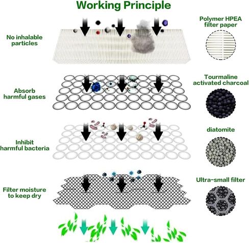 Tesla Model 3 Model Y Cabin Air Filter HEPA Replacement Filter Activated Carbon Tesla Accessories Set of 2 for 2016-2024 Model Y Model 3 (1Pack) in Saudi Arabia