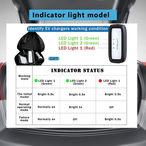Level 1+2 EV Charger, 16 Amp 120V or 240V, Portable Electric Vehicle Charger with 21Ft Charging Cable NEMA 6-20 Plug,Plug-in Home EV Charging Station for SAE J1772 EVs(Tesla Need Adapter) in Saudi Arabia