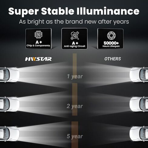 HWSTAR 110W 5x7 Led Headlights 7x6 H6054 headlight Hi/Low Sealed Beam Compatible with Jeep Wrangler YJ Cherokee XJ Ford GMC Toyota Nissan Dodge Truck Van etc Pair Black in Kuwait